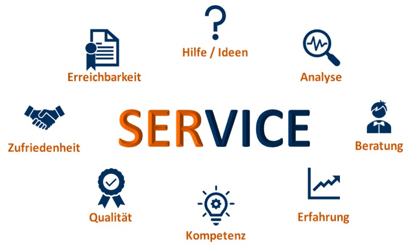 After Sales Service Definition Simple